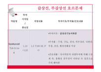 [간호학] 급성 심낭염-15