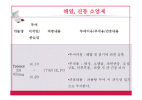 [간호학] 급성 심낭염-17