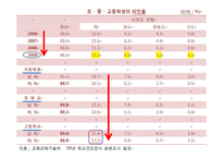 아동비만의 정의 및 실태, 원인, 문제, 해결-4