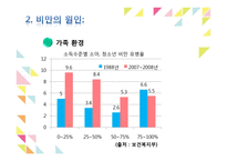 아동비만의 정의 및 실태, 원인, 문제, 해결-9