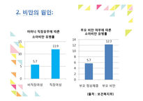아동비만의 정의 및 실태, 원인, 문제, 해결-10