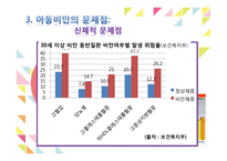아동비만의 정의 및 실태, 원인, 문제, 해결-15