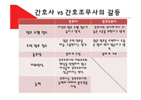간호사와 간호조무사의 갈등 관계-10