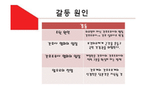 간호사와 간호조무사의 갈등 관계-12