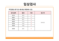 [성인간호학] 울혈심부전증(Congestive heart failure)-12