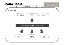 [산업디자인] Zaha Hadid-6