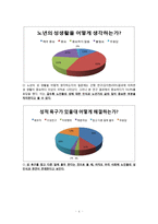 [노인복지론] 노인 성문화-6