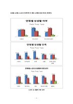 [노인복지론] 노인 성문화-8