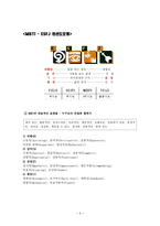 MBTI -ESFJ 친선도모형-3