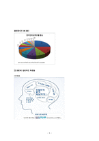 MBTI -ESFJ 친선도모형-5