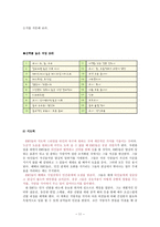 MBTI -ESFJ 친선도모형-11