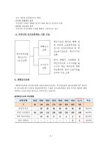 [인사행정] 인사교류제도-5