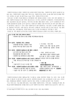 사회복지조직 정보관리체계 이론-11