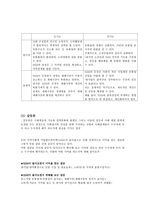기업형슈퍼마켓(SSM) -구조기능주의, 갈등론, 상징적상호작용론-3