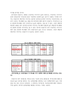 제 18대 대선 후보들에 대한 이미지와 그에 따른 유권자들의 선호도 분석 -안철수와 박근혜를 중심으로-11