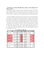 제 18대 대선 후보들에 대한 이미지와 그에 따른 유권자들의 선호도 분석 -안철수와 박근혜를 중심으로-14