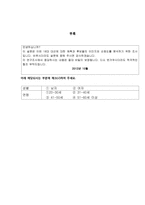 제 18대 대선 후보들에 대한 이미지와 그에 따른 유권자들의 선호도 분석 -안철수와 박근혜를 중심으로-19