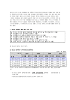 [정책평가] 셧다운제도 평가-3