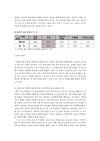 [정책평가] 셧다운제도 평가-6