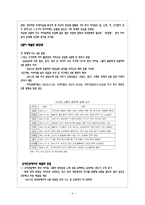 한류 속의 K-pop K팝 성공사례와 경제적 효과-4