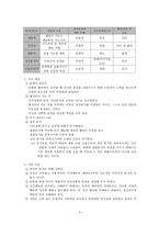 메슬로우 Maslow의 욕구계층설-4