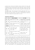 파리협약과 PCT 성립배경과 관계-19