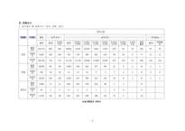 [교정복지론] 교통범죄 -음주운전-5