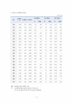 [교정복지론] 교통범죄 -음주운전-6