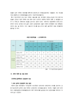 조세론 -자동차세의 불합리성-12