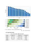 조세론 -자동차세의 불합리성-16