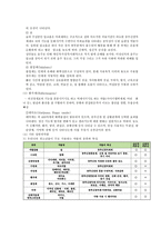 청소년 중독(약물, 스마트폰)-6