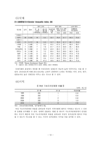 성차별적 정치문화와 사회화-12