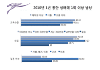 성매매 합법화에 대한 논의-9