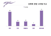 성매매 합법화에 대한 논의-10