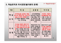 학습조직의 활용-8