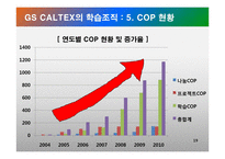 학습조직의 활용-19