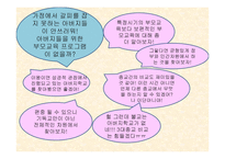 부모교육 -기독교 아버지학교-5