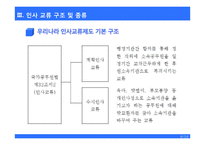 [인사행정] 인사교류제도-9