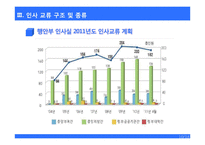 [인사행정] 인사교류제도-11