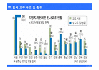 [인사행정] 인사교류제도-12