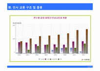 [인사행정] 인사교류제도-13