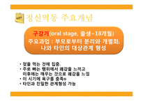 [사회복지실천기술론] 정신역동-7