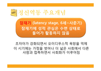 [사회복지실천기술론] 정신역동-10