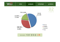 광고캠페인 분석-10