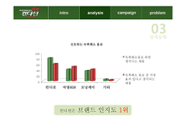광고캠페인 분석-11