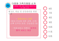 다문화 가족지원법-15