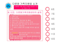 다문화 가족지원법-18