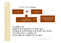 인지적 정보처리접근을 이용한 대학생 진로상담 프로그램-7