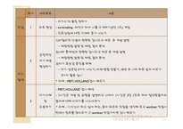 인지적 정보처리접근을 이용한 대학생 진로상담 프로그램-11