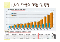 노인자살에 대한 탐구-3